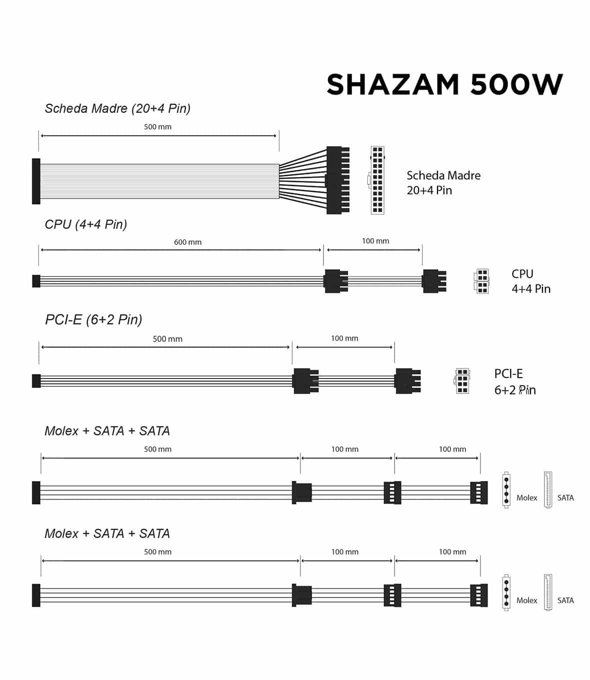 Noua Shazam 500W Alimentatore Atx 80+ White PFC Attivo Fan 120mm Tasto On/Off - immagine 8